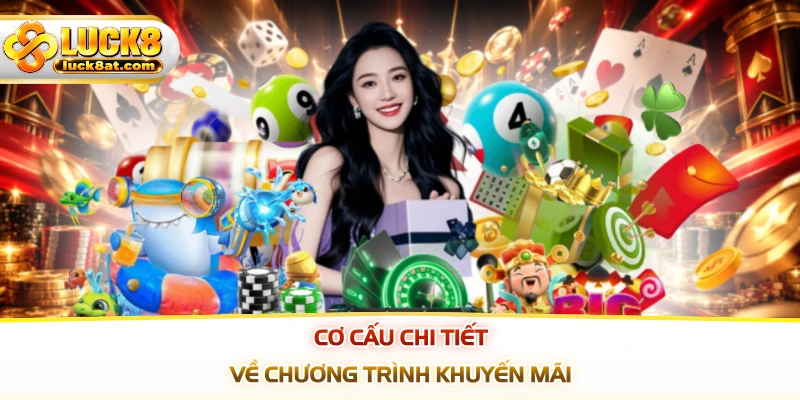 Cơ cấu chi tiết về chương trình khuyến mãi